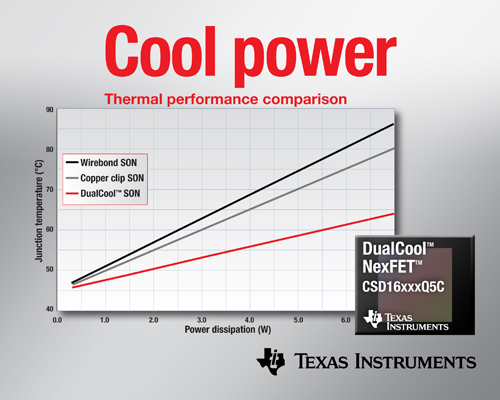 面向高電流DC/DC應用、降低上表面熱阻的功率MOSFET