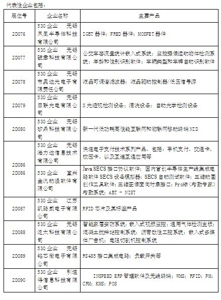 大量無(wú)錫廠(chǎng)商參加中國電子展代表性企業(yè)名單