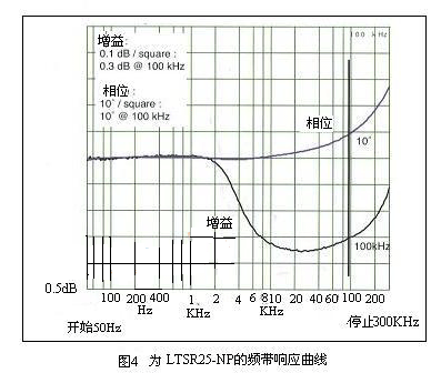 LTS25-NP頻帶響應曲線(xiàn)