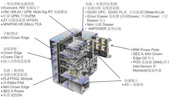 無(wú)線(xiàn)通信系統的電源連接器