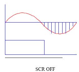 圖2：SCR 的延時(shí)關(guān)斷現象圖  