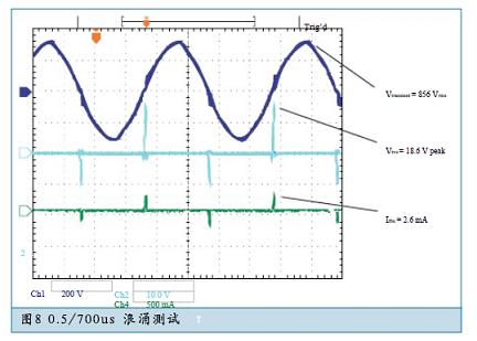 簡(jiǎn)單有效的RS-485系統瞬態(tài)浪涌防護方案