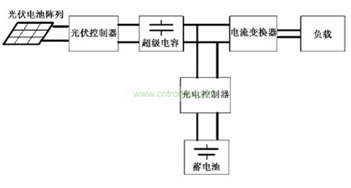 圖2:應用了超級電容的太陽(yáng)能LED路燈系統