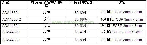 供貨、報價(jià)與配套產(chǎn)品