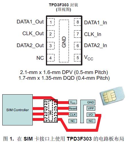 TPD3F303 是一款用于
SIM 卡接口的三通道集成型 EMI 濾波器。