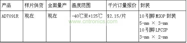 報價(jià)、供貨與配套產(chǎn)品