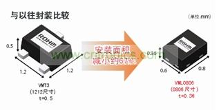 型元件、引進(jìn)高精度封裝加工技術(shù)