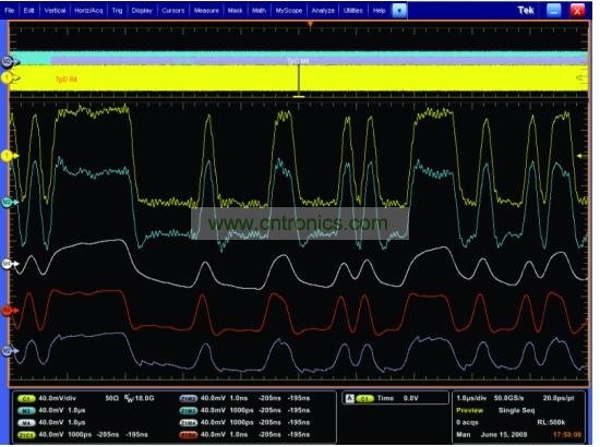 一個(gè)經(jīng)過(guò)傳輸通道明顯衰減的5Gbps 信號，和使用去加重、CLTE和DFE均衡技術(shù)處理之后的信號