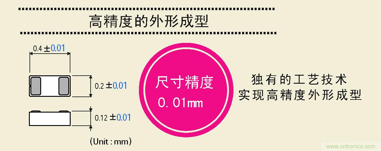大幅度提高尺寸精度，可以實(shí)現高精度的外形成型