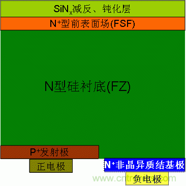 異質(zhì)結背接觸太陽(yáng)電池的截面結構圖