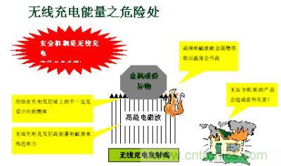 無(wú)線(xiàn)充電能量之危險處