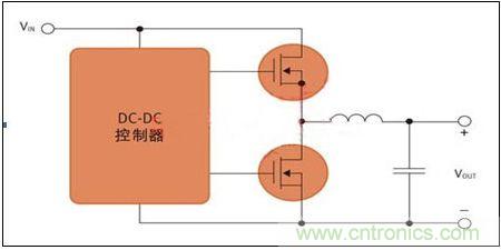 圖2 用于開(kāi)關(guān)電源應用的MOS管對(DC-DC控制器)
