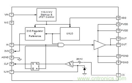UCD7500 MOSFET驅動(dòng)器結構圖