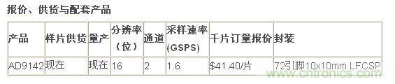 報價(jià)、供貨