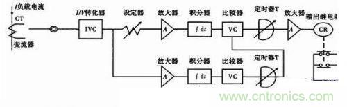 圖1：過(guò)流檢測傳感器的工作原理