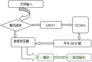 開(kāi)關(guān)穩壓電源系統總體框圖