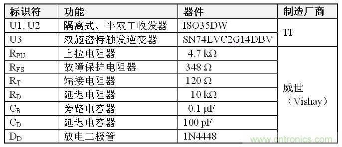 表1、雙到四線(xiàn)轉換器 BOM