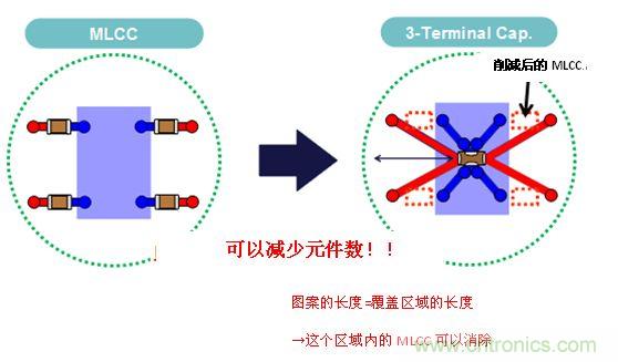 圖6: 通過(guò)使用3端子電容器來(lái)減少MLCC個(gè)數的示意圖
