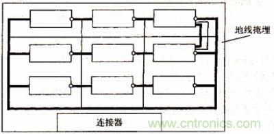 地線(xiàn)網(wǎng)絡(luò )