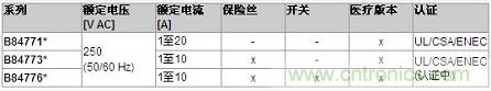 關(guān)鍵數據