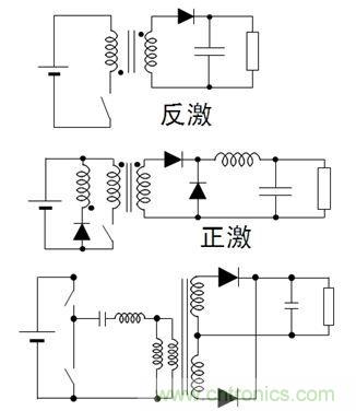 圖2：常見(jiàn)的DC-DC LED驅動(dòng)方式