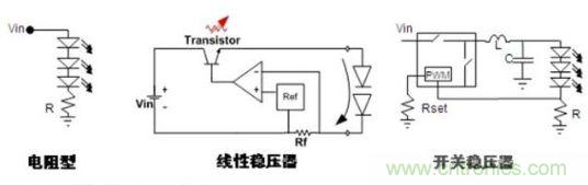圖2：常見(jiàn)的DC-DC LED驅動(dòng)方式
