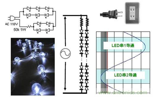 圖3：直接采用交流驅動(dòng)LED的示意圖