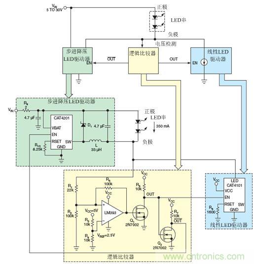 LM393比較器監測LED串的低側電壓，并使能降壓穩壓器(CAT4201)或線(xiàn)性穩壓器(CAT4101)