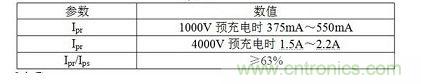 Ipr、Ips、Ipt