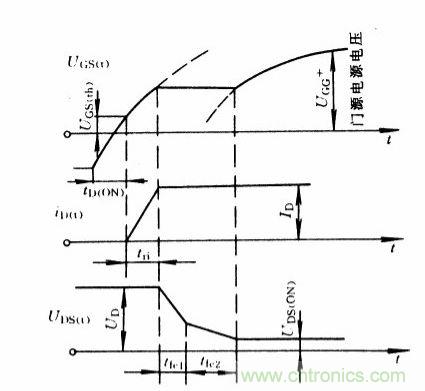 圖1：開(kāi)通時(shí)IGBT的電流、電壓波形