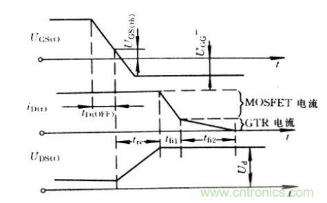 關(guān)斷時(shí)IGBT的電流、電壓波形