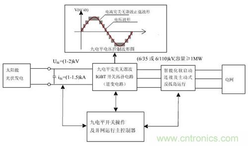開(kāi)關(guān)拓撲電路逆變器技術(shù)原理