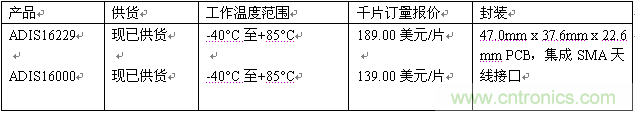 報價(jià)與供貨詳情