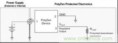 圖 2:PolyZen 產(chǎn)品的典型應用