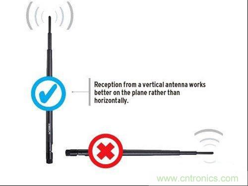 圖1:提升WiFi性能小竅門(mén):調整天線(xiàn)擺放角度