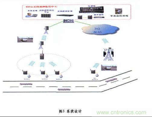 圖3:無(wú)線(xiàn)系統設計