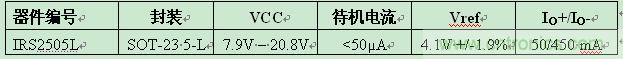 IR推出5引腳SOT-23封裝業(yè)內最小PFC升壓IC ，大減器件數