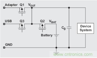 圖1:電源路徑管理電池充電器的結構簡(jiǎn)圖