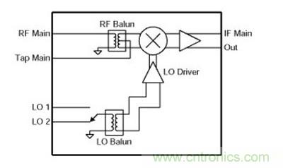 MAX9993高線(xiàn)性度下變頻混頻器等效電路