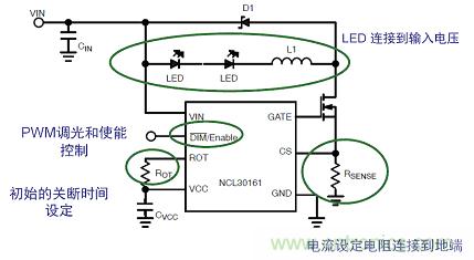 圖2:NCL30161典型應用降壓LED驅動(dòng)器