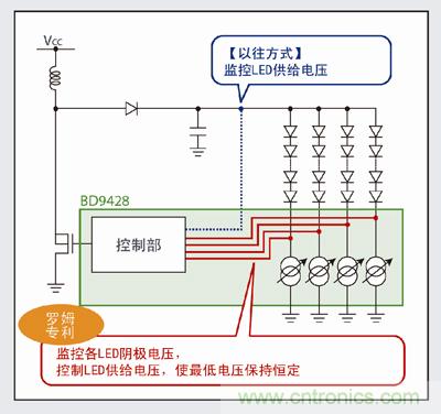 羅姆LED驅動(dòng)器“BD9428”特點(diǎn)