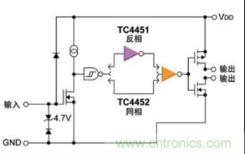 圖1 MOSFET驅動(dòng)器示例的電路框圖