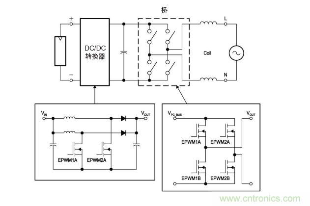  圖4: 無(wú)變壓器DC/AC轉換電路—逆變器。(TI提供)