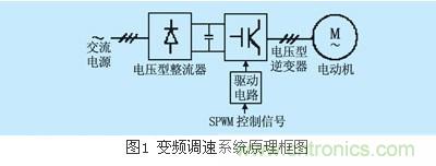 IGBT應用常見(jiàn)問(wèn)題及解決方法匯總