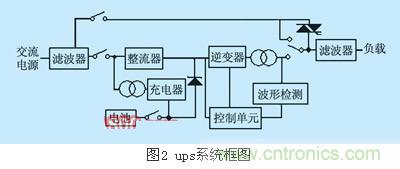 IGBT應用常見(jiàn)問(wèn)題及解決方法匯總