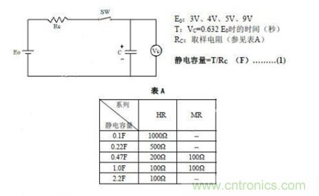 超級電容器測試方法之時(shí)間常數法