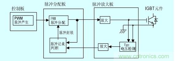 圖2:門(mén)極電壓檢測以及保護原理圖