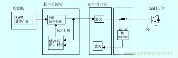圖4 門(mén)極電流檢測以及保護原理圖