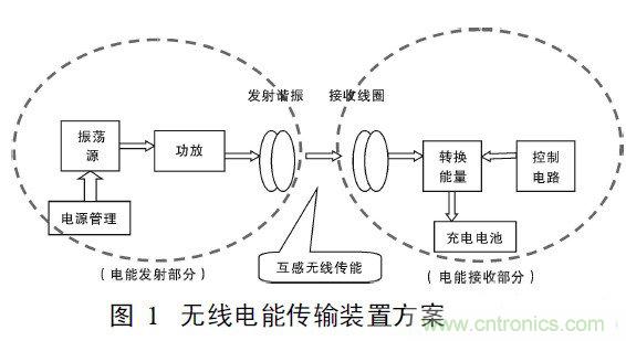 近距離無(wú)線(xiàn)充電工作原理