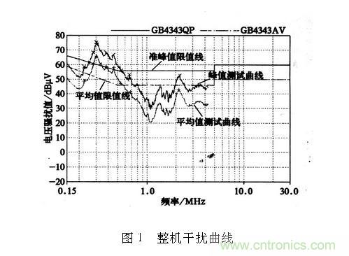 如何抑制電磁干擾？選對濾波電容很重要！